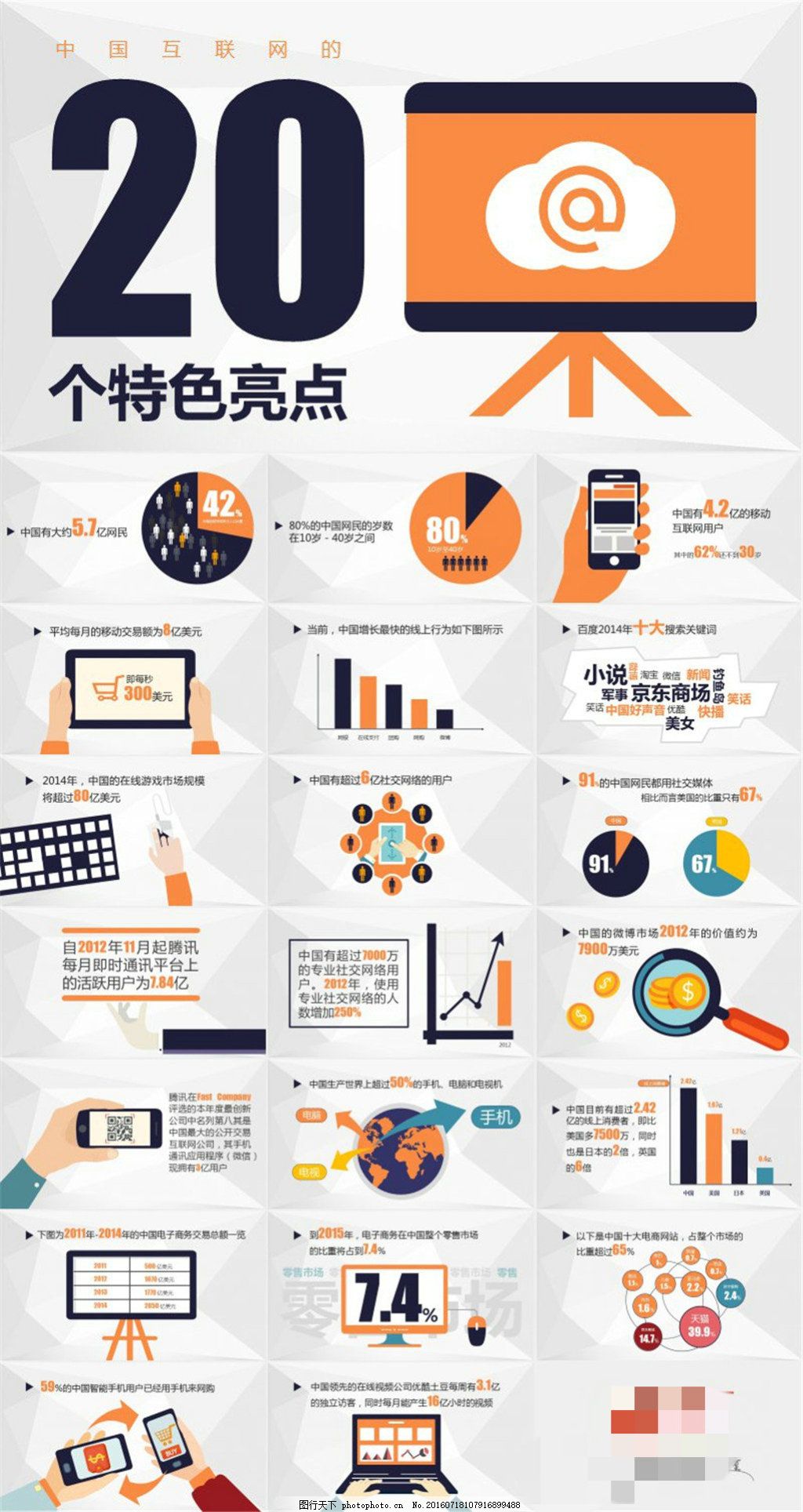 中國(guó)互聯(lián)網(wǎng)的20個(gè)特色亮點(diǎn) 互聯(lián)網(wǎng)銷售PPT模板設(shè)計(jì)指南