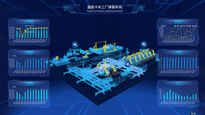 福田汽車智云（FOTON-ICLOUD） 工業(yè)互聯(lián)網(wǎng)賦能商用車數(shù)字化變革與互聯(lián)網(wǎng)銷售新范式