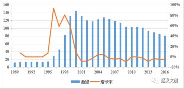 文創(chuàng)人必須掌握的互聯(lián)網(wǎng)銷售數(shù)據(jù)