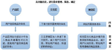 FirstShop項目 創(chuàng)新產(chǎn)品設(shè)計、策劃與公關(guān)服務(wù)整合方案