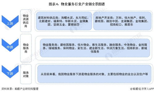 預(yù)見2021 中國物業(yè)服務(wù)產(chǎn)業(yè)全景圖譜——附市場現(xiàn)狀、競爭格局與發(fā)展趨勢等（項(xiàng)目策劃與公關(guān)服務(wù)視角）