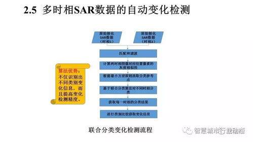 李德仁院士 論時空大數據的智能處理與服務
